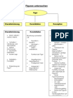 Charakterisierung