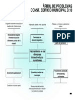 Gráfico Árbol de Problemas 