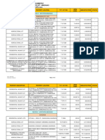 Mindanao Pricelist 3rd QTR 2019