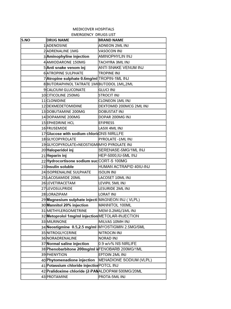 Emergency Drugs List for Medicover Hospitals | PDF | Functional Group ...