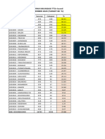 Umpan Balik Imunisasi WUS T2 Plus Bumil Per 14 Desember 2023