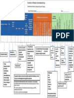 Cómo Elaborar Un Ast