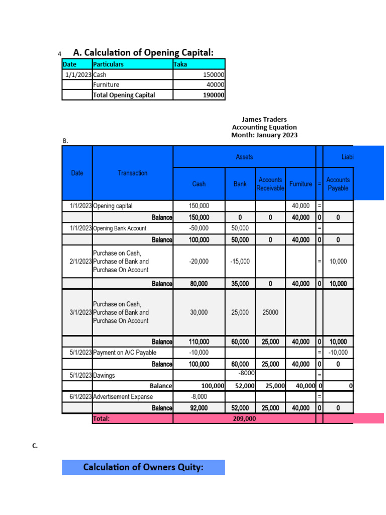 Module Accounting Ans Part2 B PDF Equity (Finance) Expense