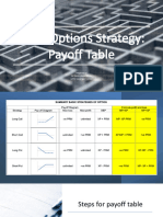 20 Basic Options Strategies Payoff Table Notes