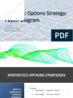 21 Synthetics Options Strategies Payoff Diagram