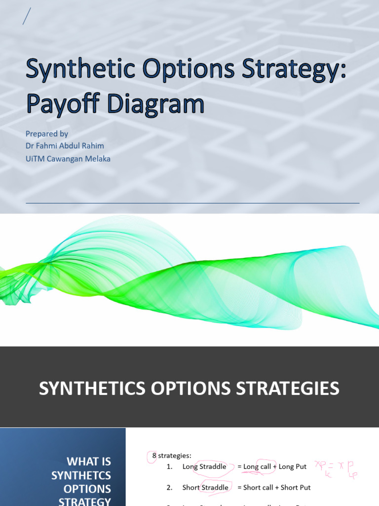 Synthetic Options Strategies Payoff Diagrams | PDF | Option (Finance ...