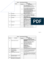 IEEE C37.102 Recommended Settings for Generator Protection