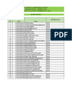 Progsus RS Pku Mayong - Gasal Data Yudisium 22 23 S1 Keperawatan