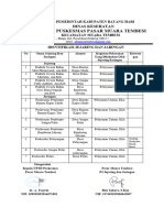 1.2.3.b Identifikasi Data Jejaring Dan Jaringan 2