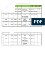 Laporan Kasus Pusat Layanan Anak Terpadu Bulan November Tahun 2021