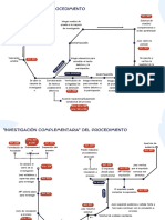 Octava Practica - Diagrama de Flujo Del Procedimiento Penal Etapa Inicial - Estancia Laboral - Quinto Semestre