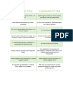 Comunicación Verbal y No Verbal