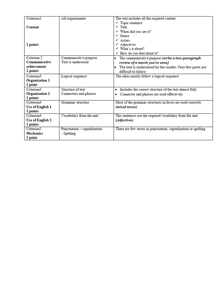 writing rubrics | PDF