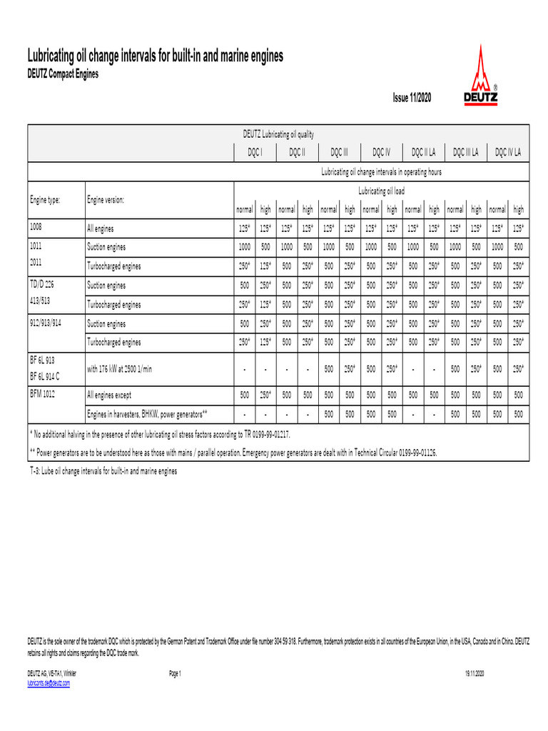 DEUTZ Engine Oil Change Intervals | PDF | Motor Oil | Trademark