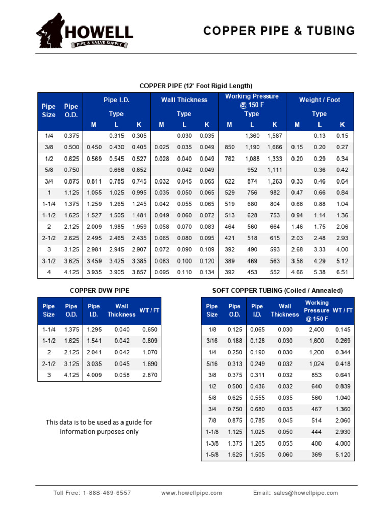Howell Copper Pipe Tube Dimensions PDF Pipe (Fluid Conveyance) Manufactured Goods