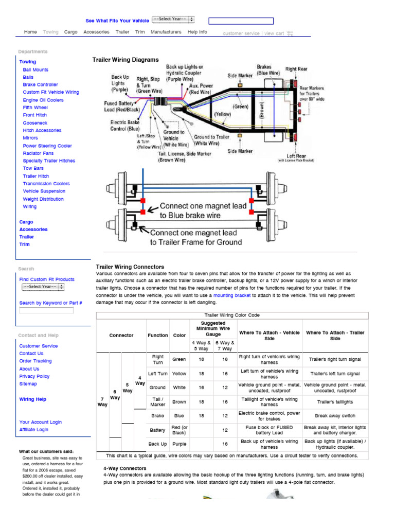 Trailerwiringdiagram | PDF | Trailer (Vehicle) | Electrical Connector