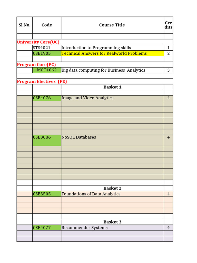 Course Structure for Data Science Programs | PDF | Information ...