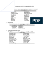 Daftar Obat Lasa