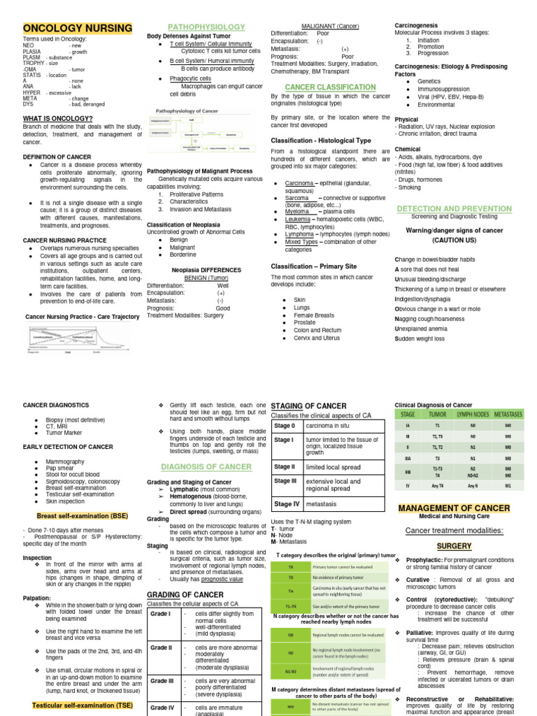 Oncology Nursing Terminology Guide | PDF | Cancer | Metastasis