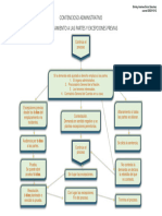 Contencioso Administrativo Emplazamiento A Las Partes Y Excepciones Previas