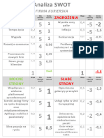 Marketing Analiza SWOT