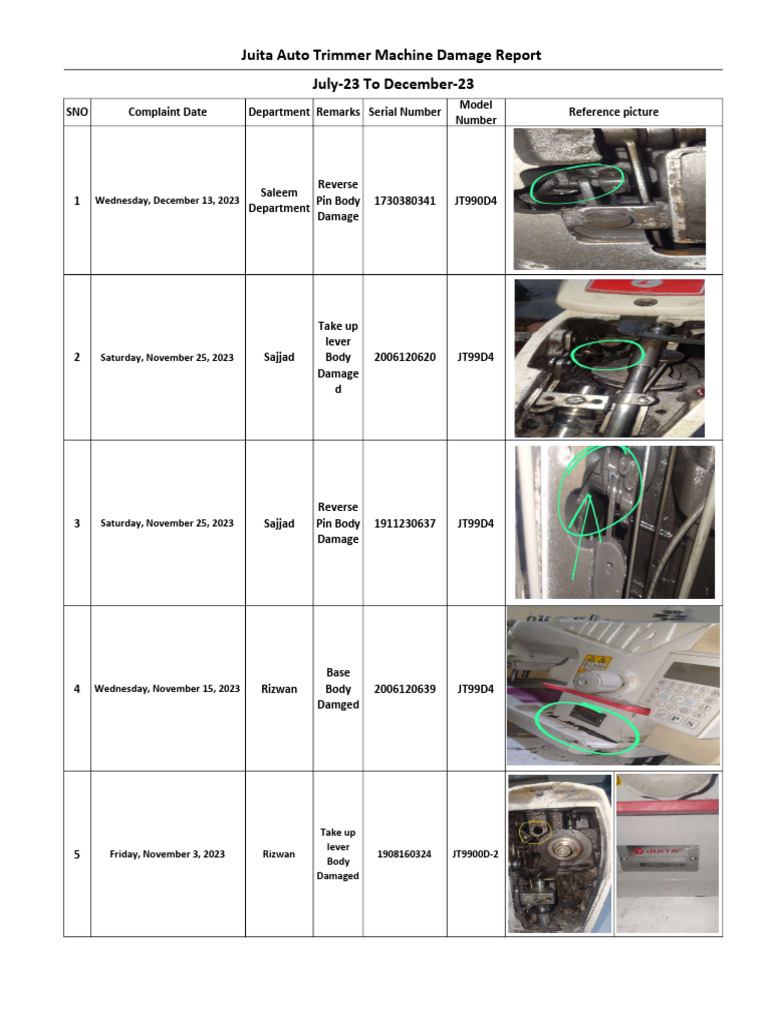 Machine Damage Report | PDF
