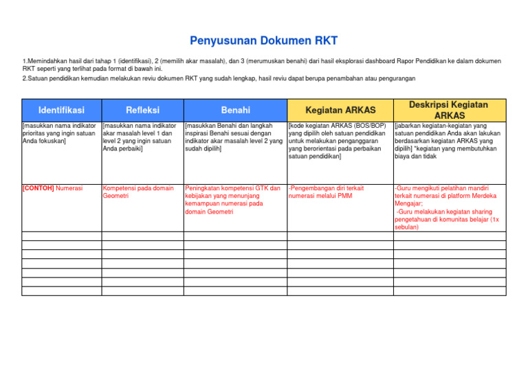 Penyusunan Dokumen RKT | PDF | Komputer