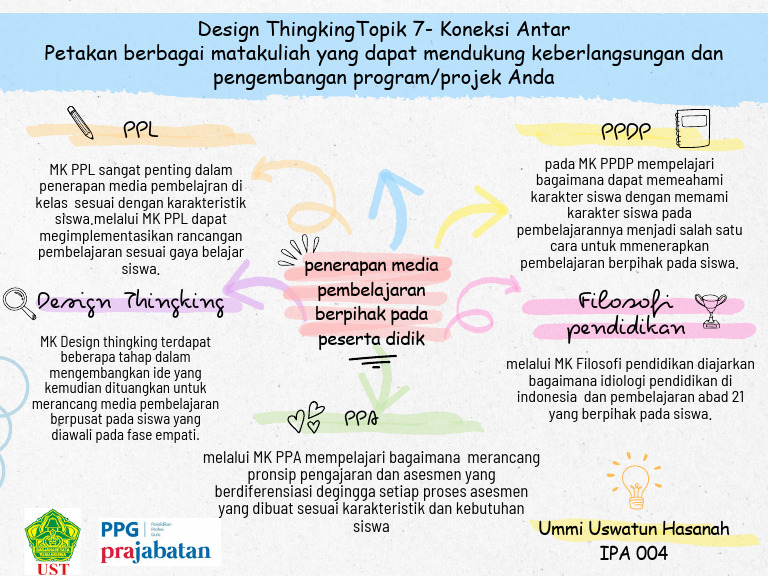 Rancangan Pembelajaran Berpihak Siswa | PDF