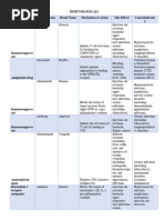 Immunological S