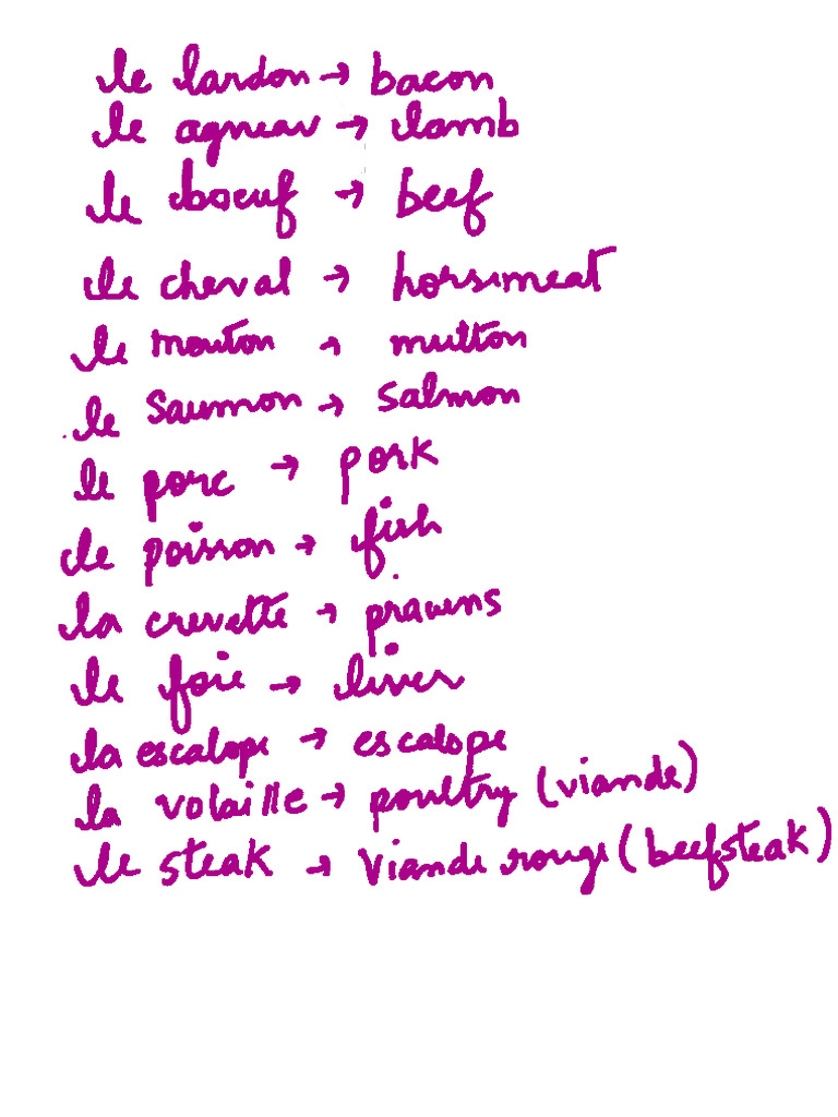Delf b1 Notes | PDF