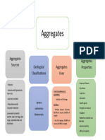 assignment page 5