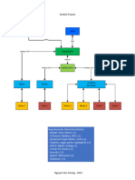 Project SCADA2022 NonAuto