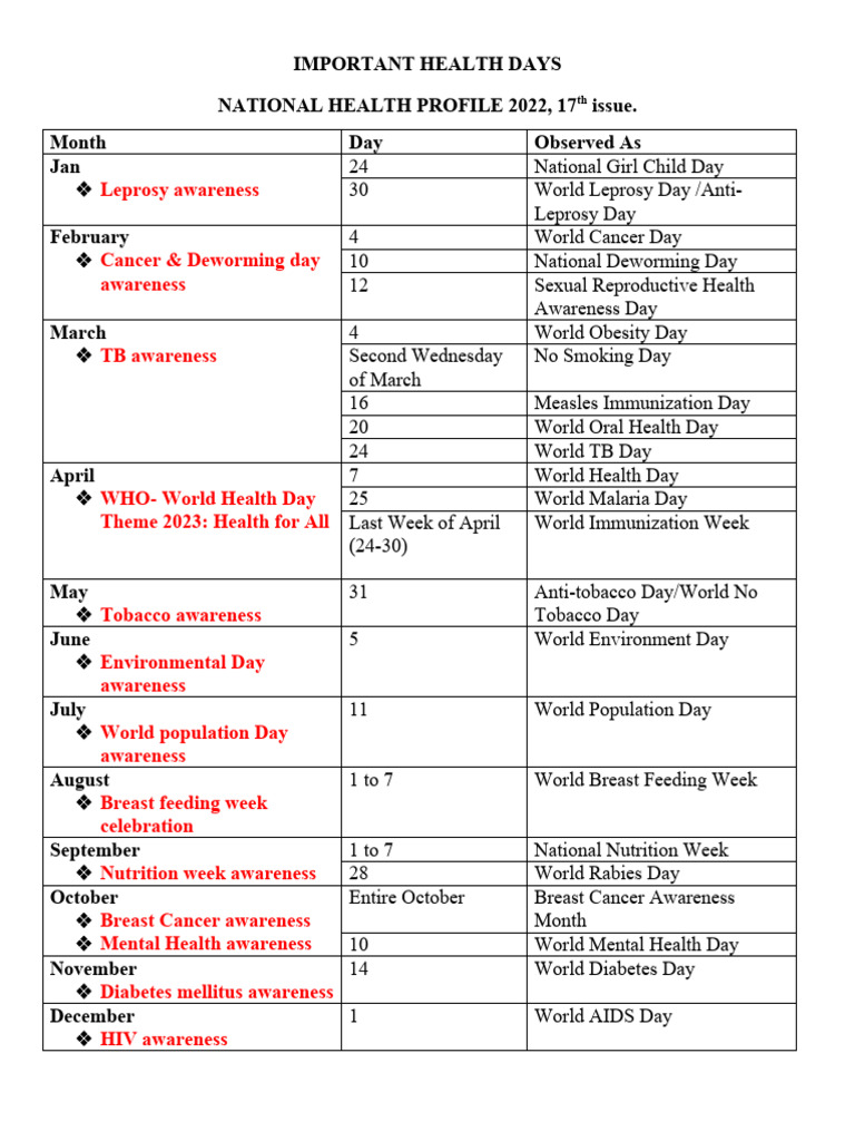 Important Health Days PDF