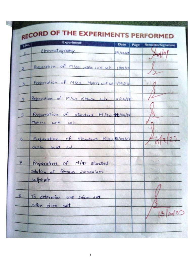Chemistry Practicals 2024 PDF