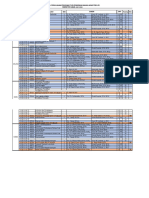 Jadwal Perkuliahan Program Studi Pendidikan Bahasa Arab Fpbs Upi SEMSETER GANJIL 2021/2022 SMT Dosen