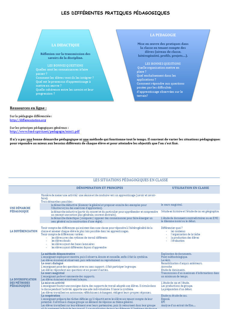 Pratiques Pédagogiques en Classe | PDF | Évolution de carrière ...