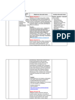 LK. 2.1 Inedeksplorasi Alternatif Solusi