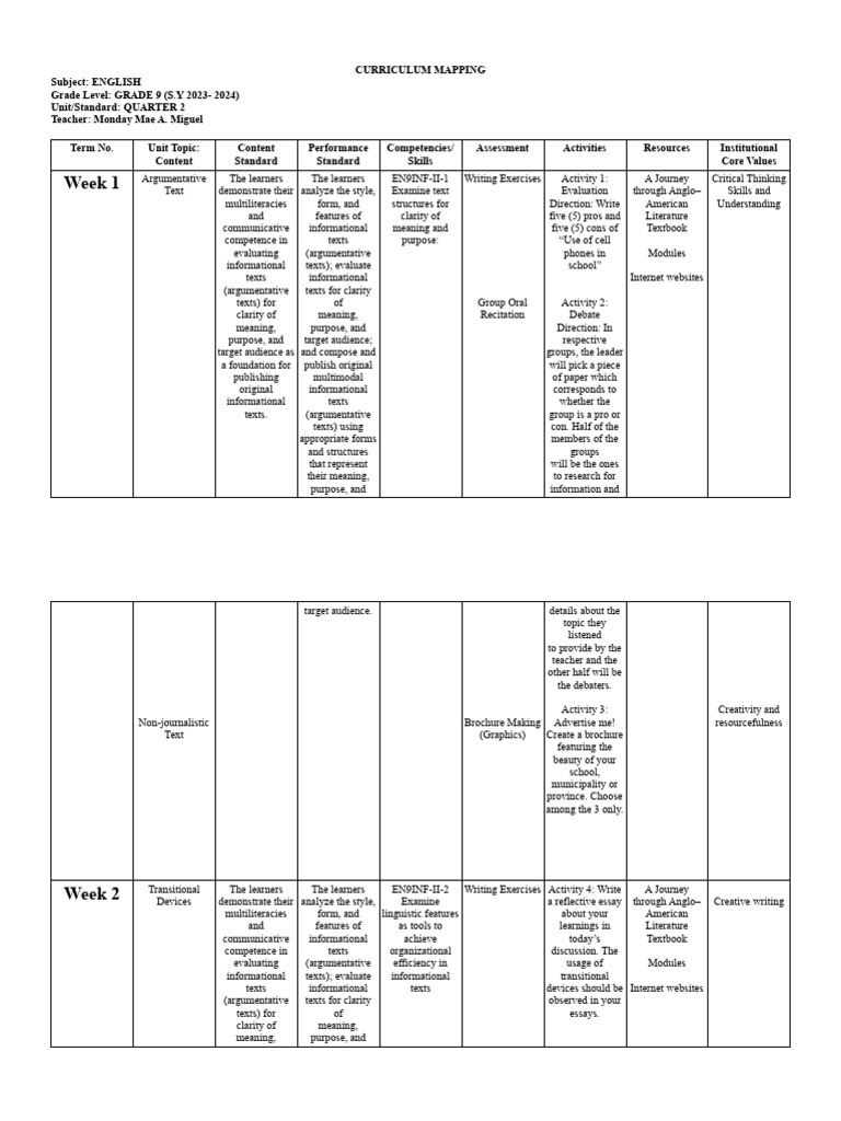 Educ 128 - Curriculum Mapping | PDF | Critical Thinking | Curriculum