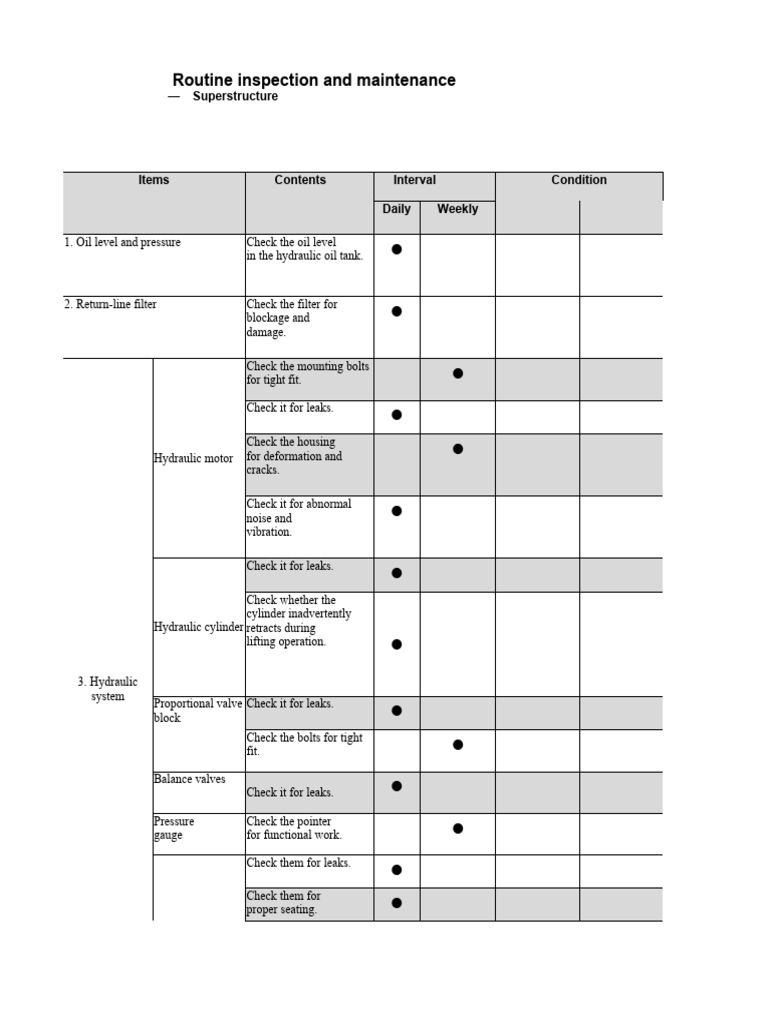 Crane Maintenance Inspection Checklist | PDF