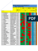 71 KG Women Catagory Results