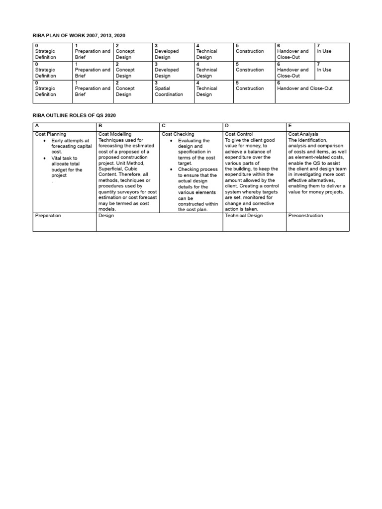 riba-plan-of-work-2020-pdf-cost-forecasting