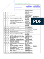 Details of Relief Centres in GCC - 2023..