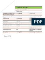 Natural Gas Conversions 11 July 22