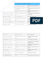 第２部・１章：意味がたくさんある言葉　２課：動詞②