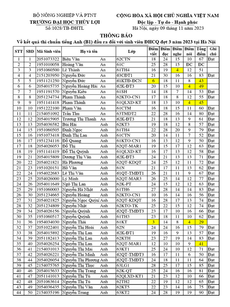Exam For Tlu 2023 PDF