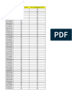 VVM Result Submitted Day 1 and Day 2