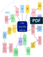 Green Professional Extensive Mind Map Graph