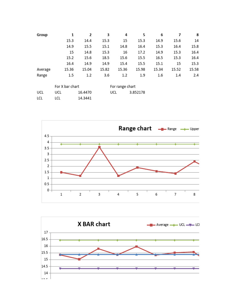 X bar and r chart pdf statistical analysis teaching mathematics