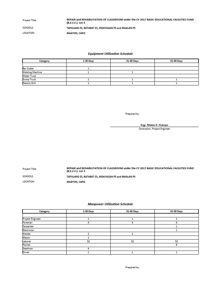 Pert CPM | PDF | Building | Building Materials
