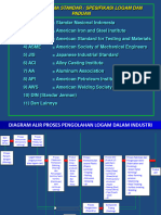 Pertemuan 4 Proses Pembuatan Besi Baja